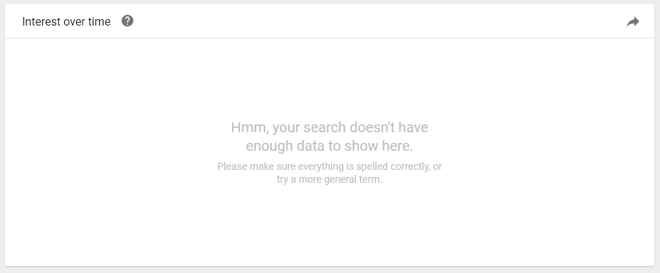 Screenshot: Google Trends chart returning a 