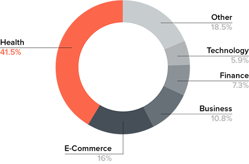 Affected Sites Diagram