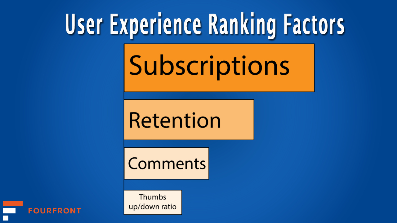 YouTube User Experience Infographic