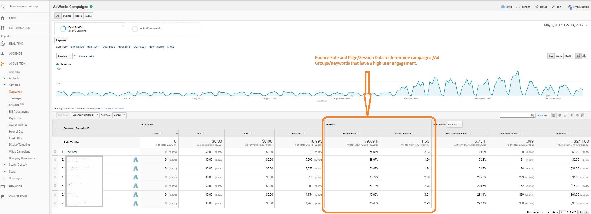 user behavior metrics in Google analytics