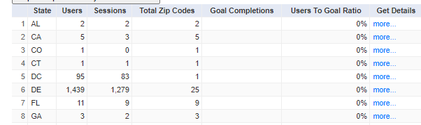 Iterating Through Multiple Tables