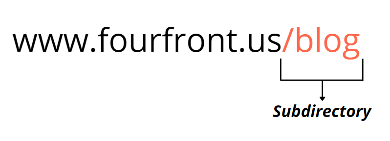 Example of a subdirectory.