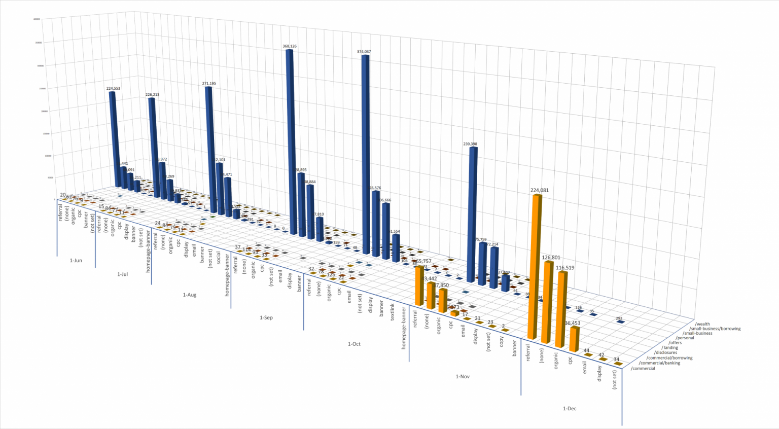 3D continuation chart