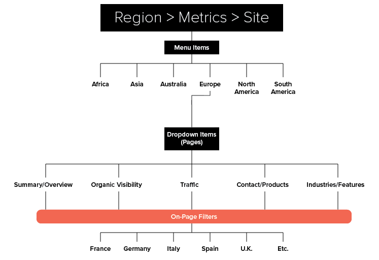 Website navigation map