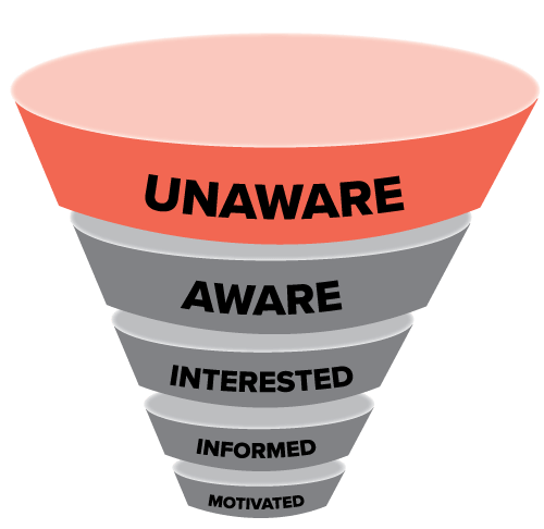 Awareness funnel