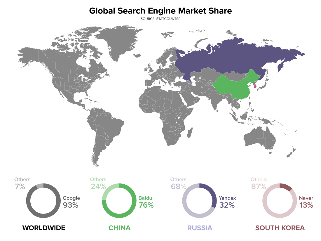 Map of global search engine market share
