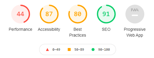 summary scores for core web vitals