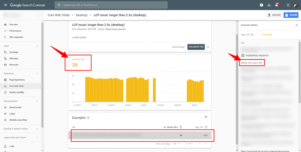 trends for core web vitals