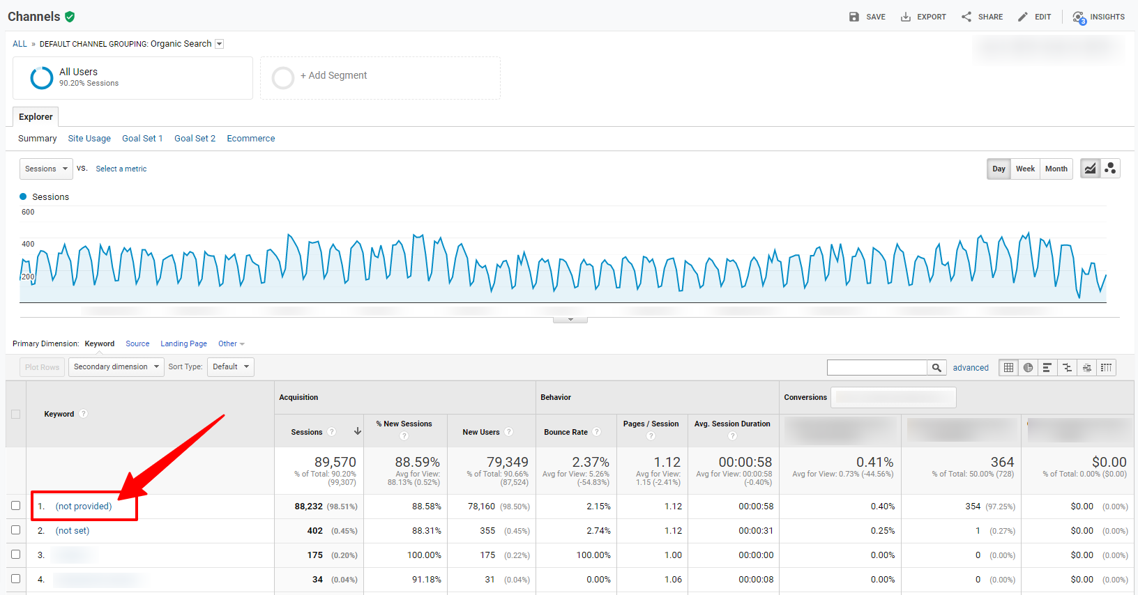 keyword not provided in google analytics