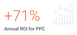 Annual ROI for PPC - +71%