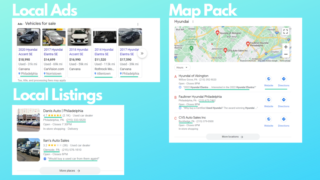 Examples of a local SERP: Map Pack, Local Ads and Local Listings