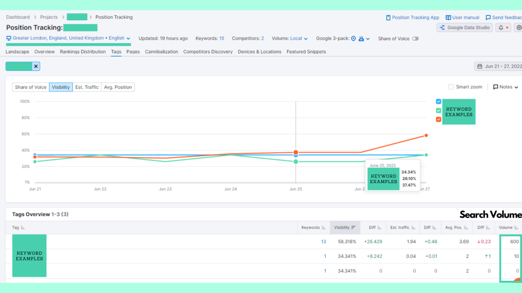 Position Tracking in SEMRush