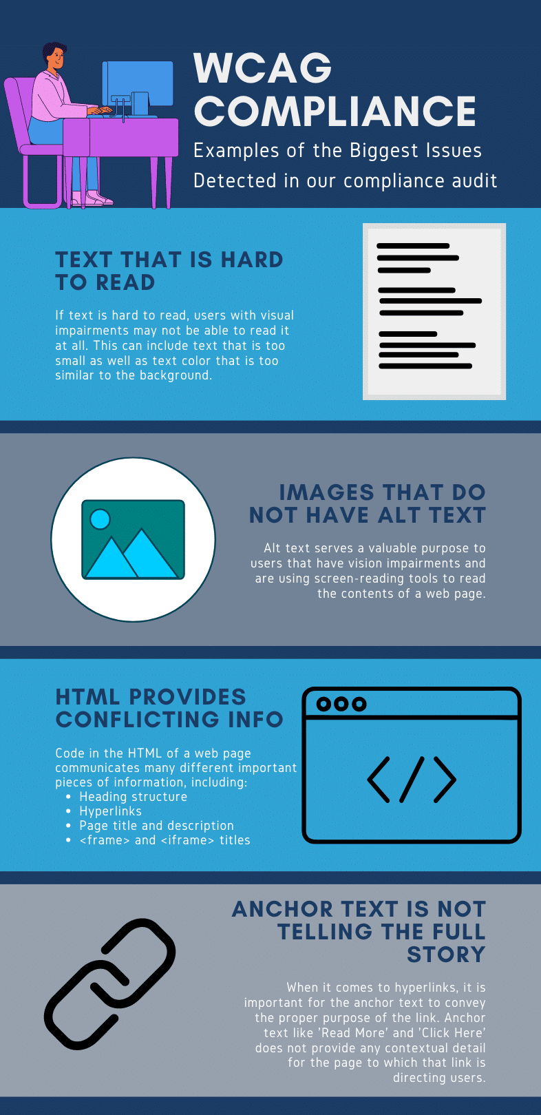 Common types of accessibility errors found on websites.