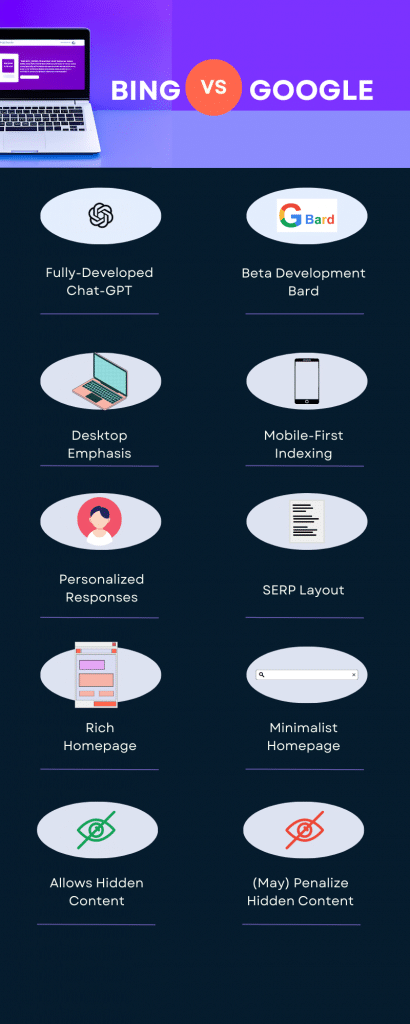 Bing vs Google infographic