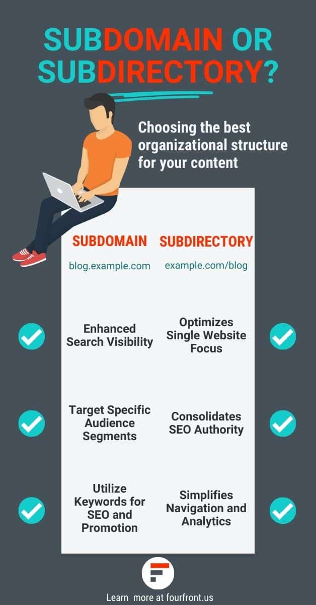Image result for Subdomain vs Subdirectory: Which is Better for SEO? infographics