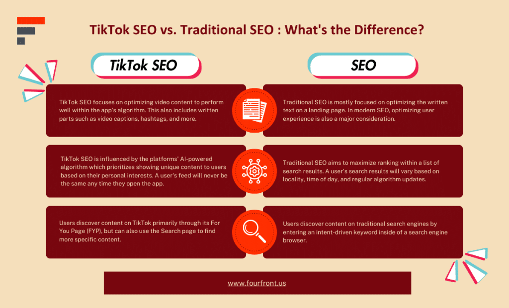 using tiktok seo for the growth of the audience