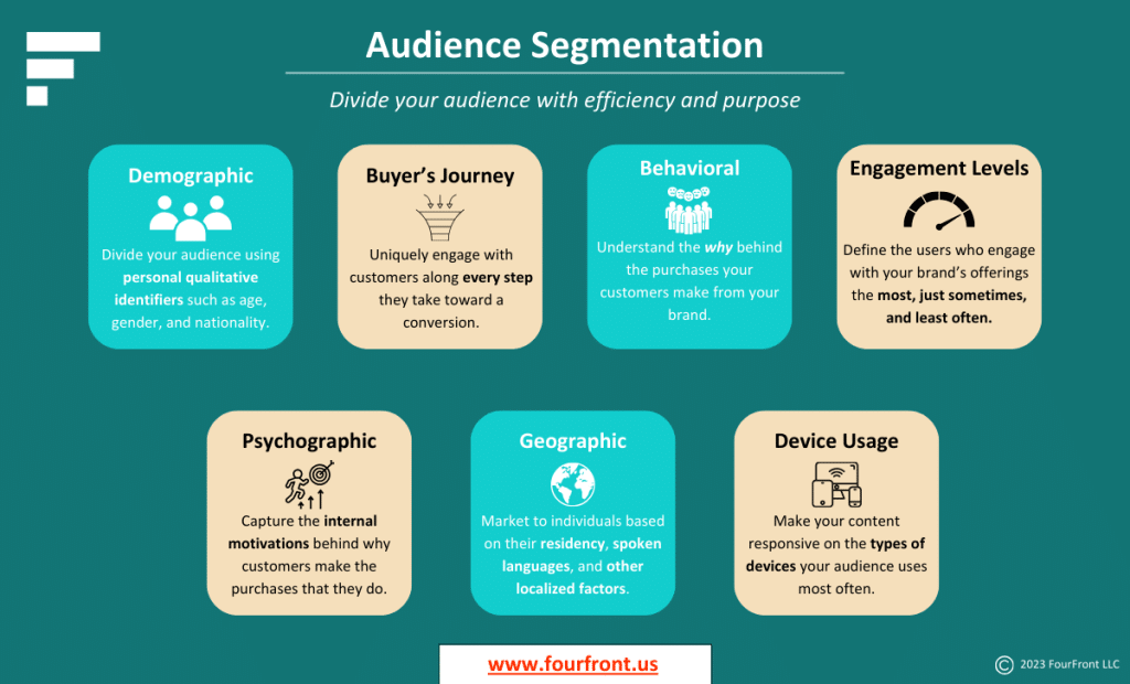 Infographic describing the seven most common types of audience segmentation techniques.