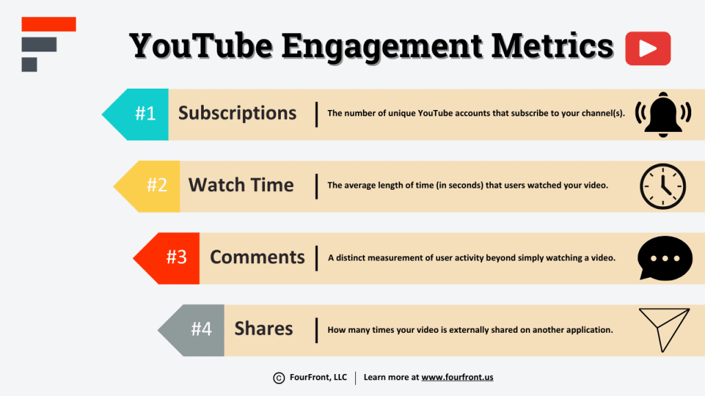 Ranked list of common video ranking factors on YouTube.